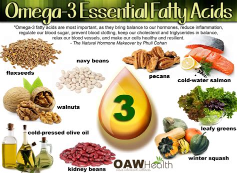 low omega 3 oil content.